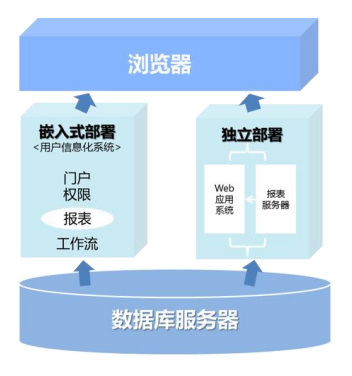 java 项目部署